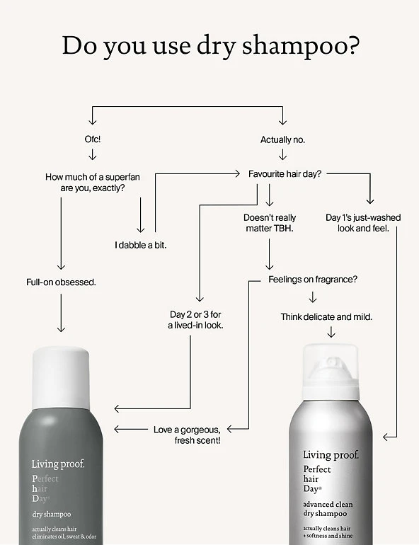Living Proof.® Perfect Hair Day™ Dry Shampoo 92ml 9 Living Proof.® Perfect Hair Day™ Dry Shampoo 92ml - Image 9